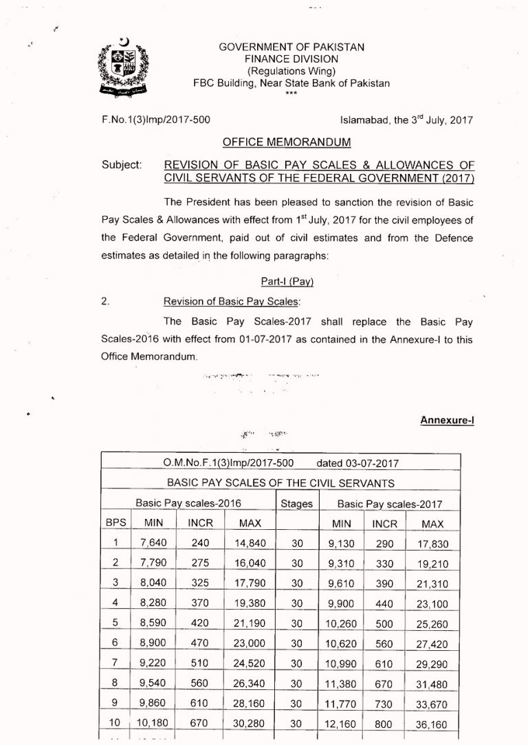 Pay Scale Revised In Budget 2023 Chart Grade 1 To 21 Salary Increased
