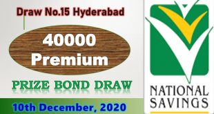 Rs. 40000 Premium Prize bond list Draw #15 Result, 10 December, 2020