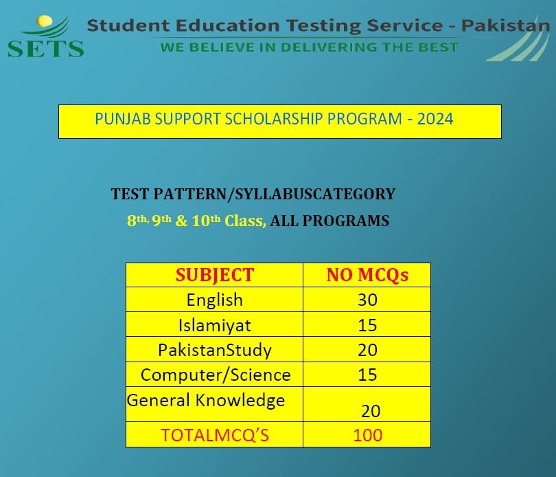 PUNJAB SUPPORT SCHOLARSHIP Test Pattern