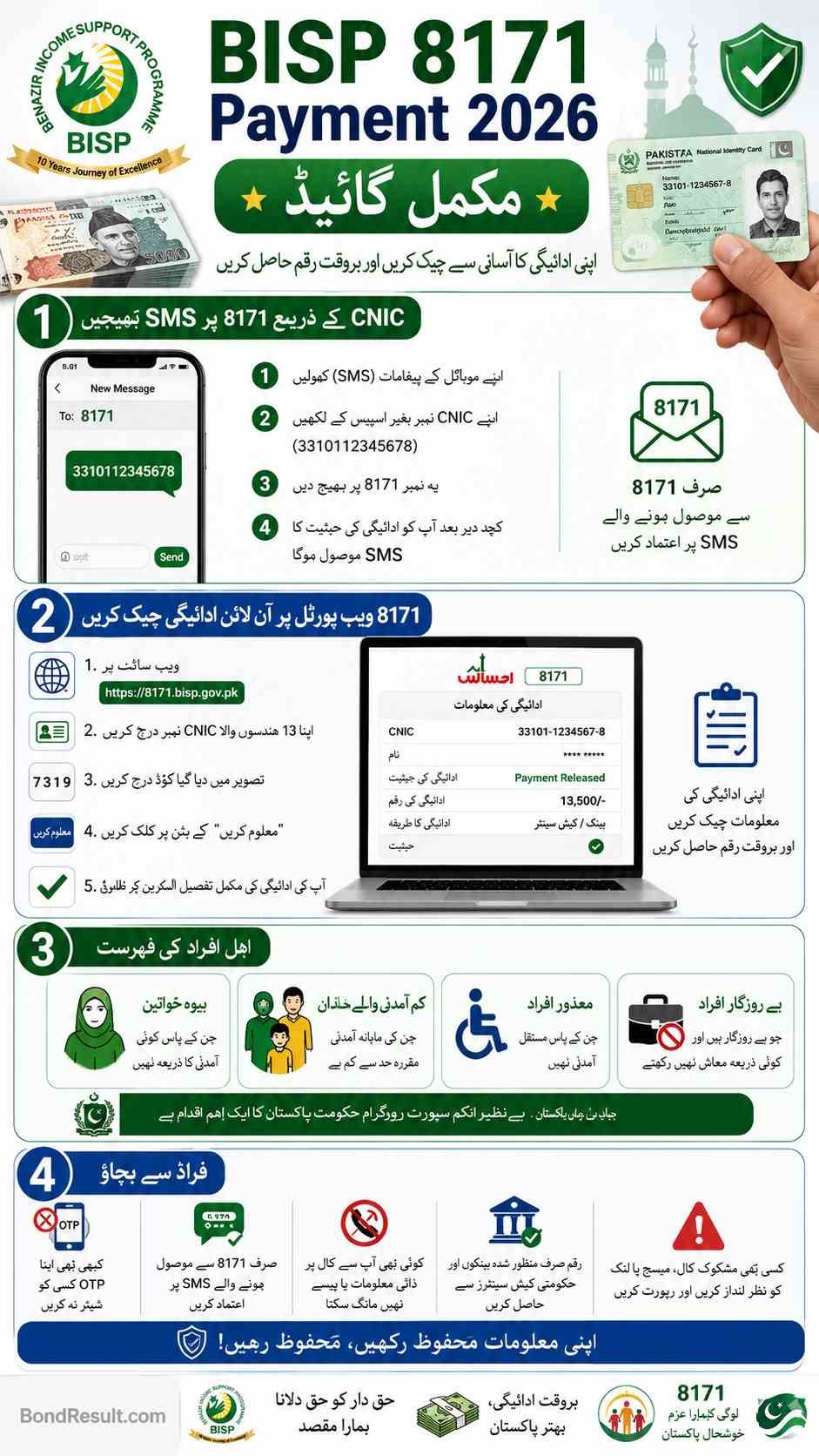 Urdu infographic showing how to check BISP 8171 payment 2026 through CNIC and 8171 portal