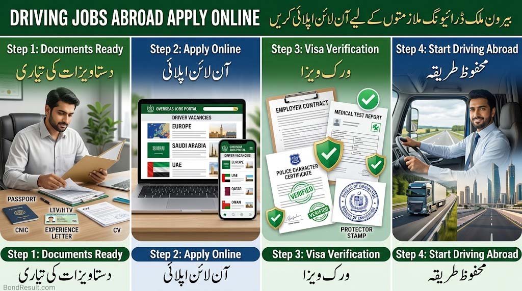 Driving Jobs Abroad apply online guide for Pakistani drivers 